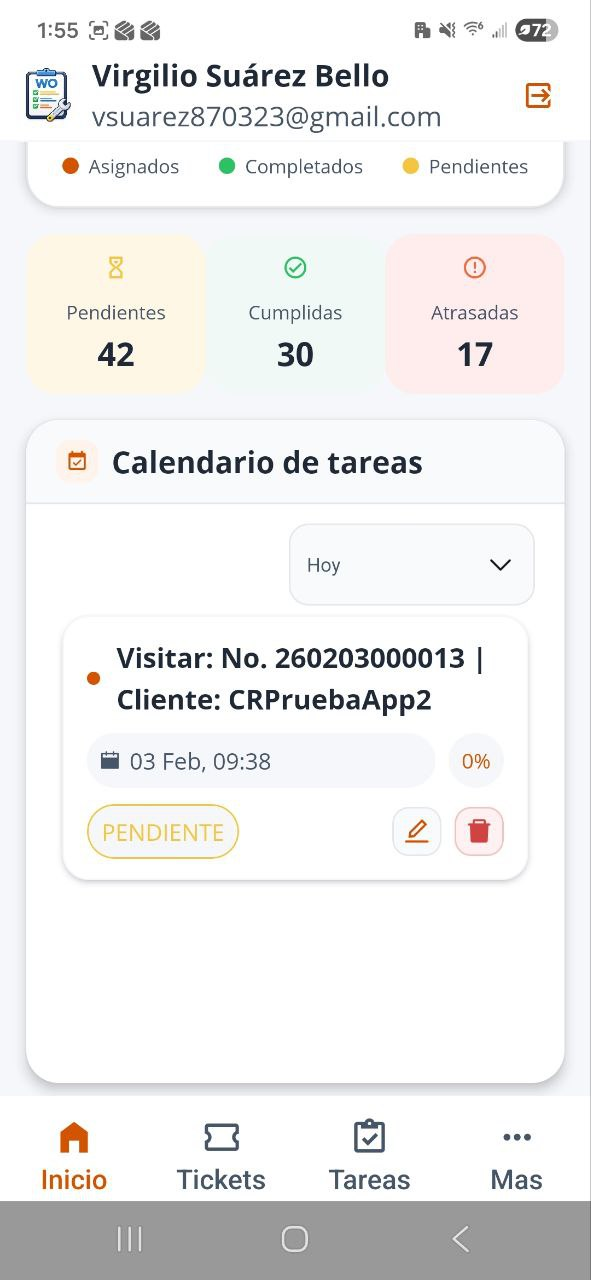 Dashboard de actividad mensual