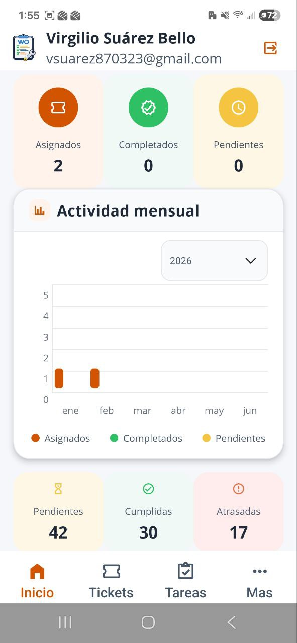 Resumen de actividad y pendientes