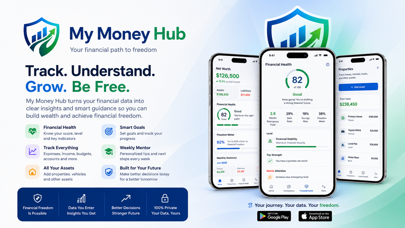 My Money Hub: financial health, assets and weekly mentor in English