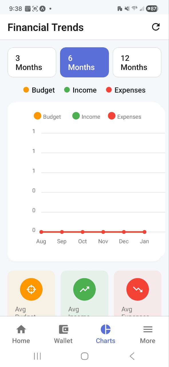 Tendencias financieras