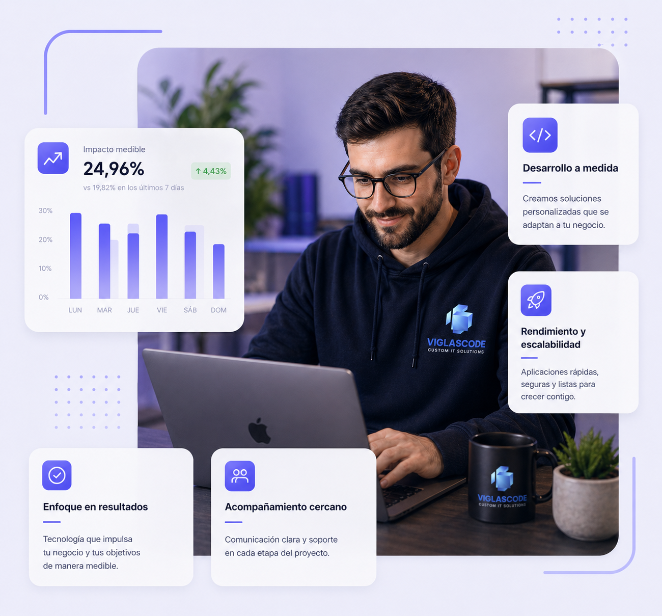 Custom software team: dashboards, web and mobile apps for business operations