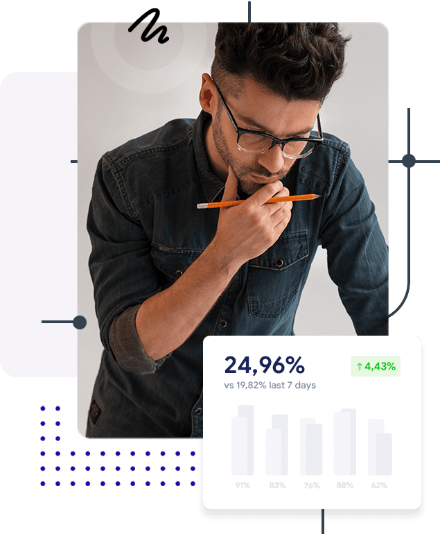 Business impact visual