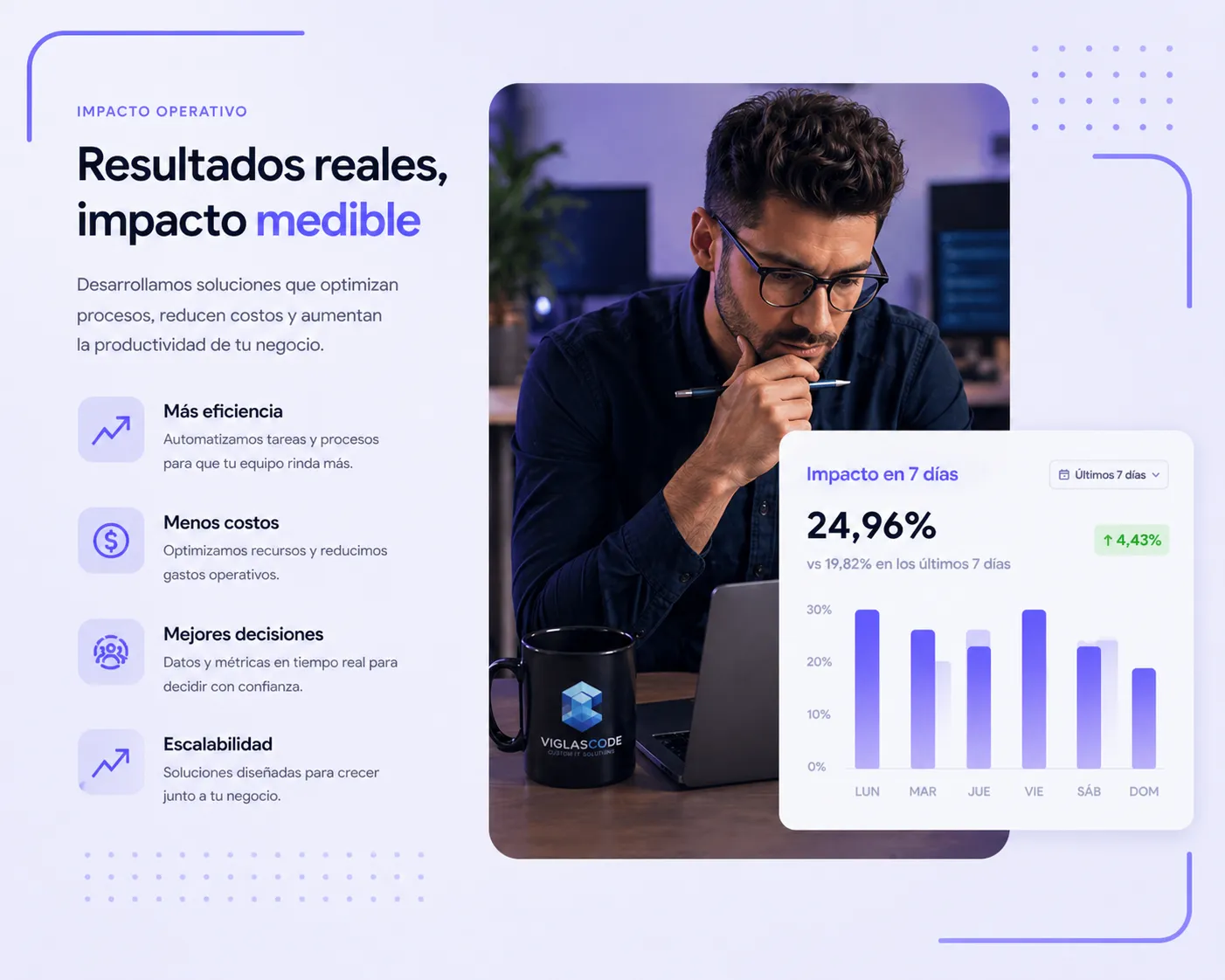 Business impact visual